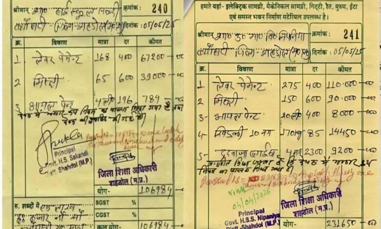 शहडोल-के-स्कूलों-में-24-लीटर-पेंट-पर-3.38-लाख-खर्च!-बदनावर-विधायक-ने-सदन-में-उठाया-मामला