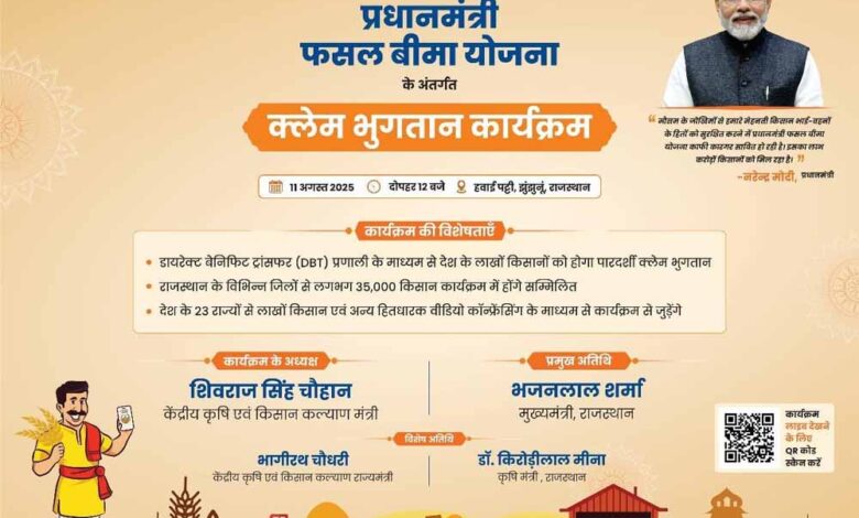 छत्तीसगढ़-के-141879-किसानों-को-152.84-करोड़-रुपये-का-दावा-भुगतान