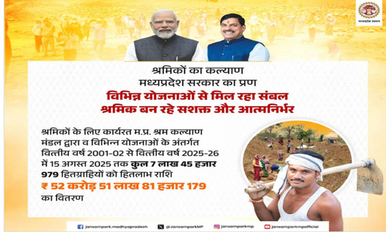 श्रमिकों-के-कल्याण-के-लिये-मध्यप्रदेश-में-दो-वर्षों-में-हुए-उल्लेखनीय-कार्य