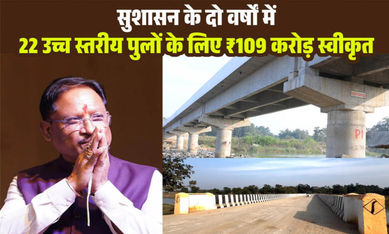 रायपुर-:-बरसात-में-उफनते-नदी-नाले-अब-नहीं-रोकेंगे-ग्रामीणों-का-रास्ता-:-मुख्यमंत्री-विष्णुदेव-साय-ने-दी-करोड़ों-की-सौगात