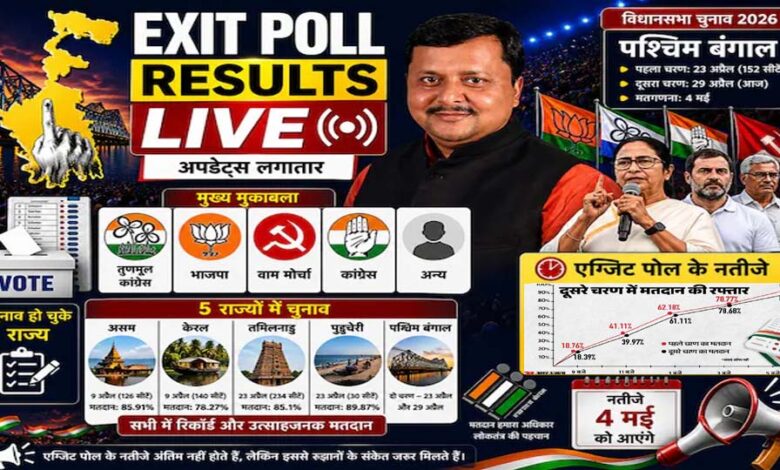 बंगाल,-असम-समेत-तीन-राज्यों-में-भाजपा-की-सरकार,-tmc-का-किला-ढहने-की-संभावना,-कांग्रेस-के-सपने-अधूरे