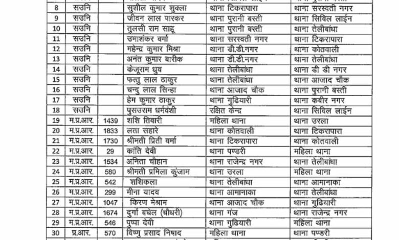 रायपुर-कमिश्नरेट-में-बड़ा-फेरबदल:-si-से-हेड-कांस्टेबल-तक-136-पुलिसकर्मियों-के-ट्रांसफर