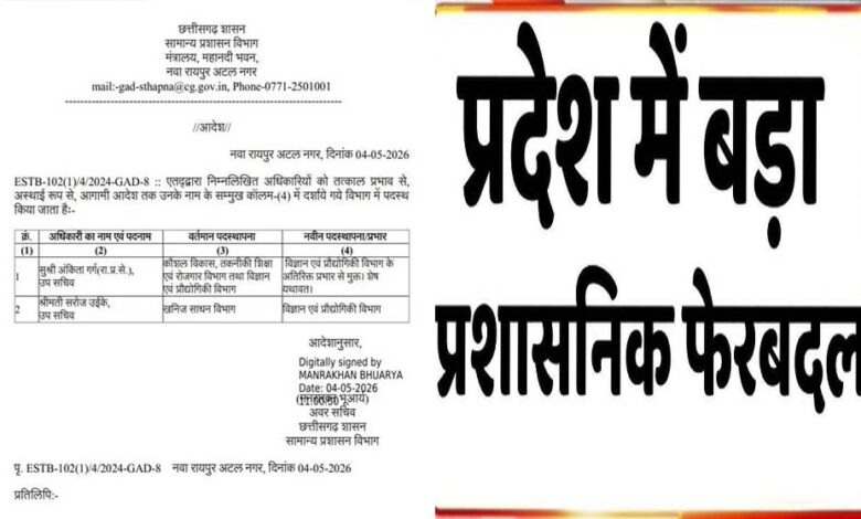 राज्य-में-प्रशासनिक-फेरबदल,-इन-अधिकारियों-को-सौंपी-नई-जिम्मेदारी;-आदेश-जारी