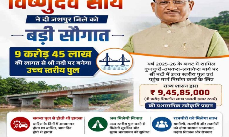मुख्यमंत्री-विष्णुदेव-साय-की-बड़ी-सौगात:-जशपुर-में-नदी-पर-बनेगा-उच्च-स्तरीय-पुल,-तीन-राज्यों-की-कनेक्टिविटी-होगी-मजबूत