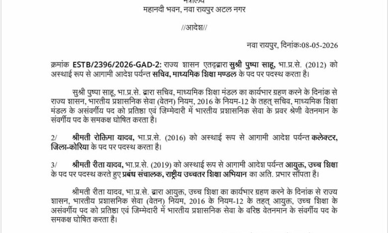 पुष्पा-साहू-बनीं-माध्यमिक-शिक्षा-मंडल-की-सचिव,-रोक्तिमा-यादव-को-कोरिया-कलेक्टर-की-कमान