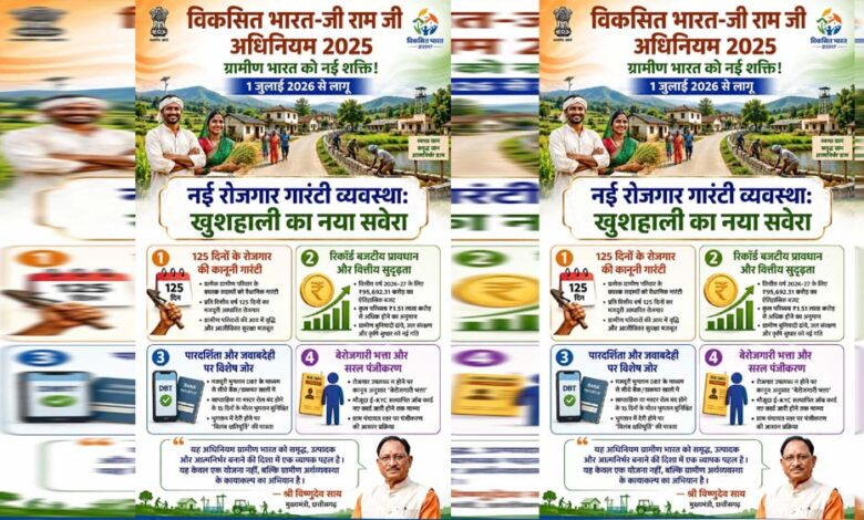 विकसित-भारत-जी-राम-जी-अधिनियम-2025:-ग्रामीण-छत्तीसगढ़-के-विकास-का-नया-रोडमैप