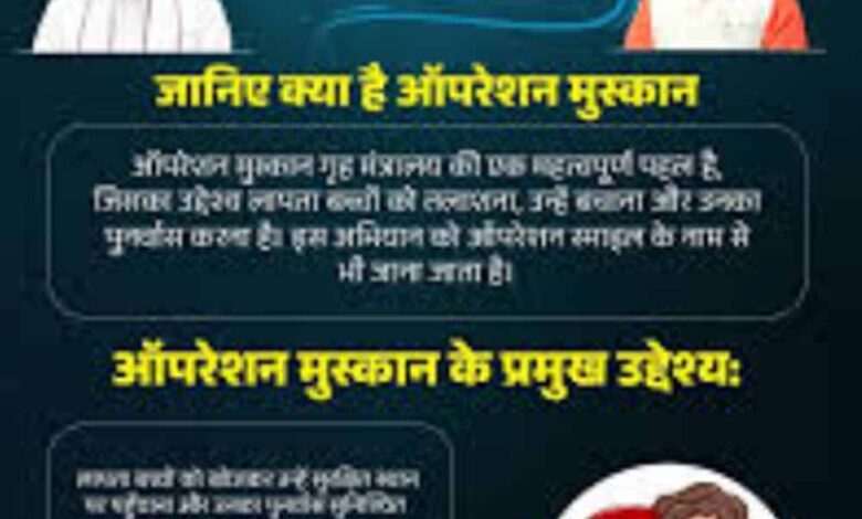 विगत-एक-सप्‍ताह-मेंदिल्ली,-गुजरात,-बिहार-एवं-उत्तरप्रदेश-से-5-नाबालिग-बालिकाओं-को-सकुशल-दस्तयाब-कर-लौटाई-परिवारों-की-मुस्कान