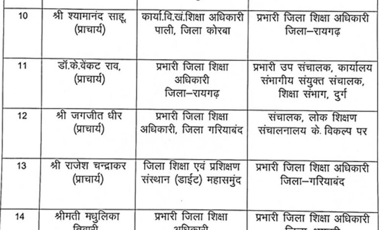 शिक्षा-विभाग-में-बड़ा-प्रशासनिक-फेरबदल