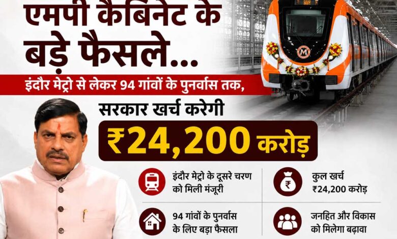 एमपी-कैबिनेट-के-बड़े-फैसले,-इंदौर-मेट्रो-समेत-कई-परियोजनाओं-पर-₹24,200-करोड़-खर्च-को-मंजूरी