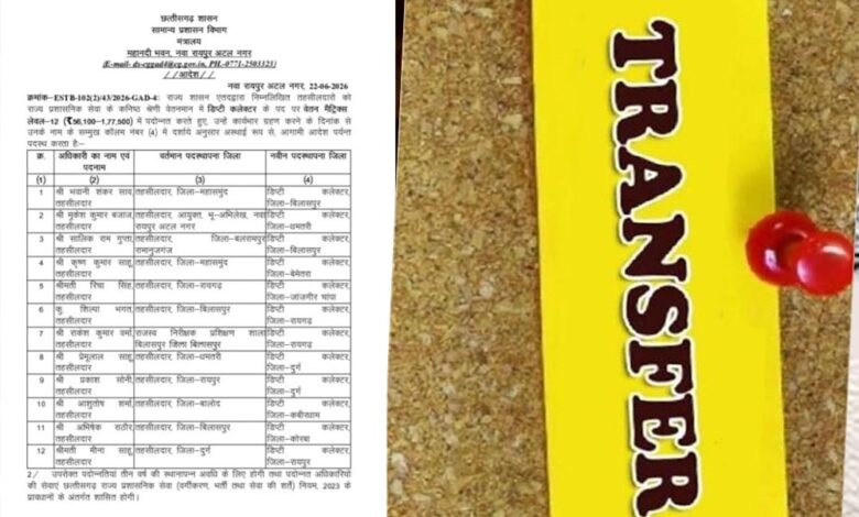 राज्य-में-बड़ा-प्रशासनिक-फेरबदल!-कई-अधिकारियों-के-तबादले,-जानें-किसे-मिली-नई-जिम्मेदारी