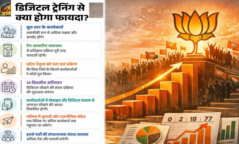 bjp-के-7-लाख-कार्यकर्ताओं-की-होगी-ऑनलाइन-परीक्षा,-ऐप-पर-सवालों-के-जवाब-देने-पर-मिलेगा-डिजिटल-सर्टिफिकेट