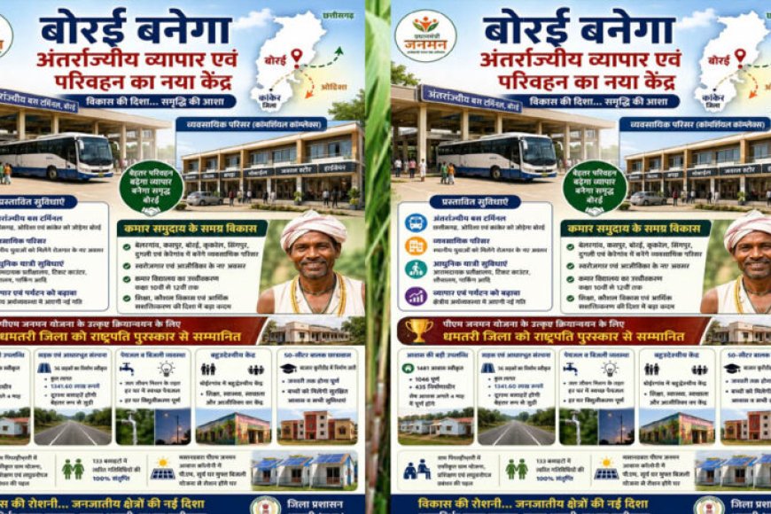 धमतरी-में-विशेष-पिछड़ी-जनजातियों-के-विकास-को-नई-रफ्तार:-बनेंगे-आधुनिक-व्यवसायिक-परिसर