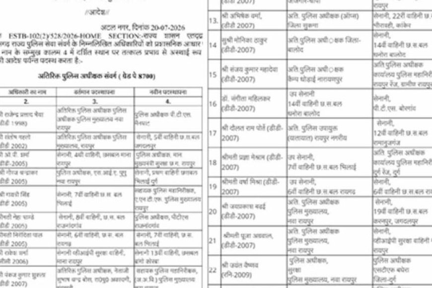 cg-में-पुलिस-महकमे-में-बड़ा-फेरबदल,-asp-dsp-समेत-कई-अधिकारियों-के-तबादले