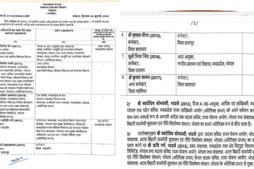 mp-ias-transfer:-मध्य-प्रदेश-में-बड़ा-प्रशासनिक-फेरबदल,-3-जिलों-के-कलेक्टर-बदले,-8-ias-अधिकारियों-को-नई-जिम्मेदारी