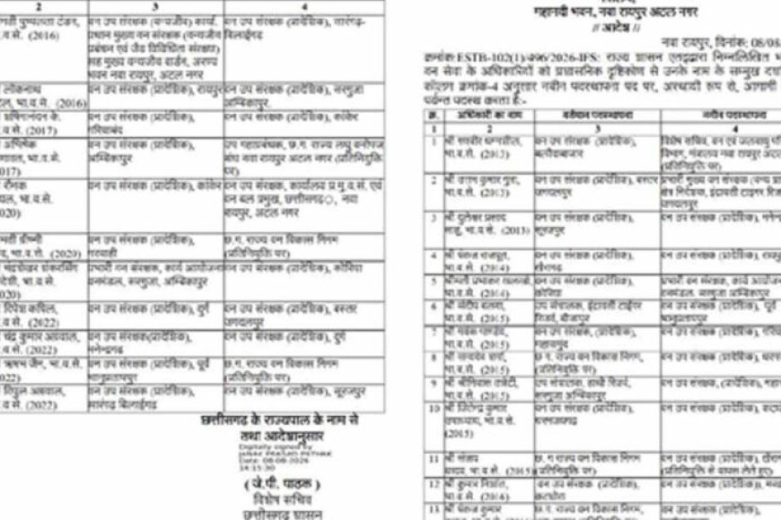 cg-में-बड़े-पैमाने-पर-dfo-के-तबादले,-वन-विभाग-में-बड़ा-प्रशासनिक-फेरबदल